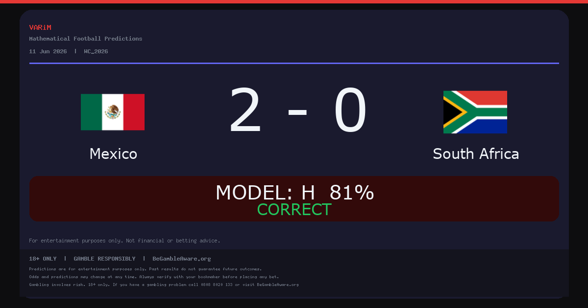 Mexico Beat South Africa 2-0