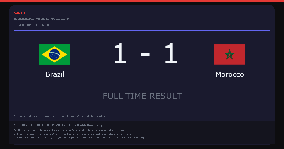 Brazil and Morocco Draw 1-1