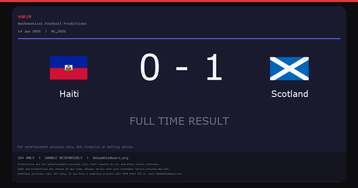 Scotland Beat Haiti 0-1