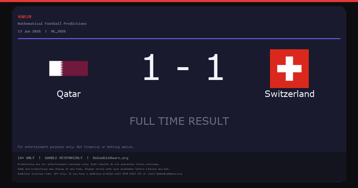 Qatar and Switzerland Draw 1-1
