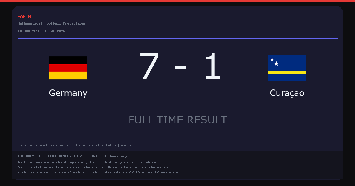 Germany Beat Curaçao 7-1