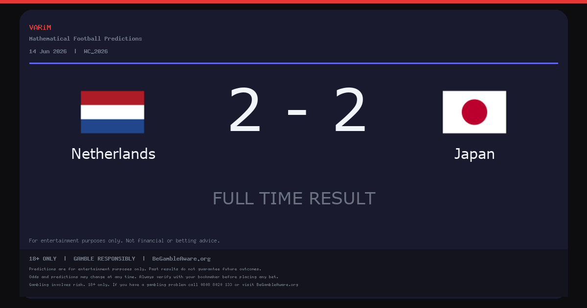 Netherlands and Japan Draw 2-2