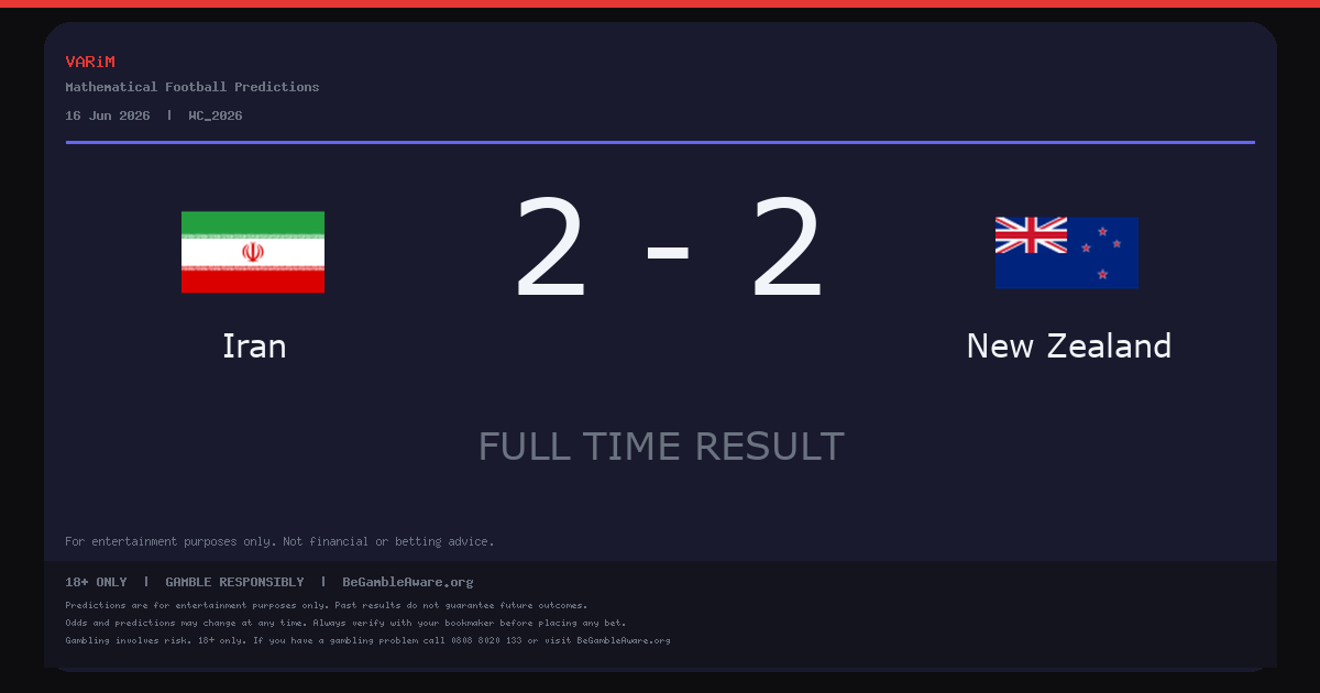 Iran and New Zealand Draw 2-2