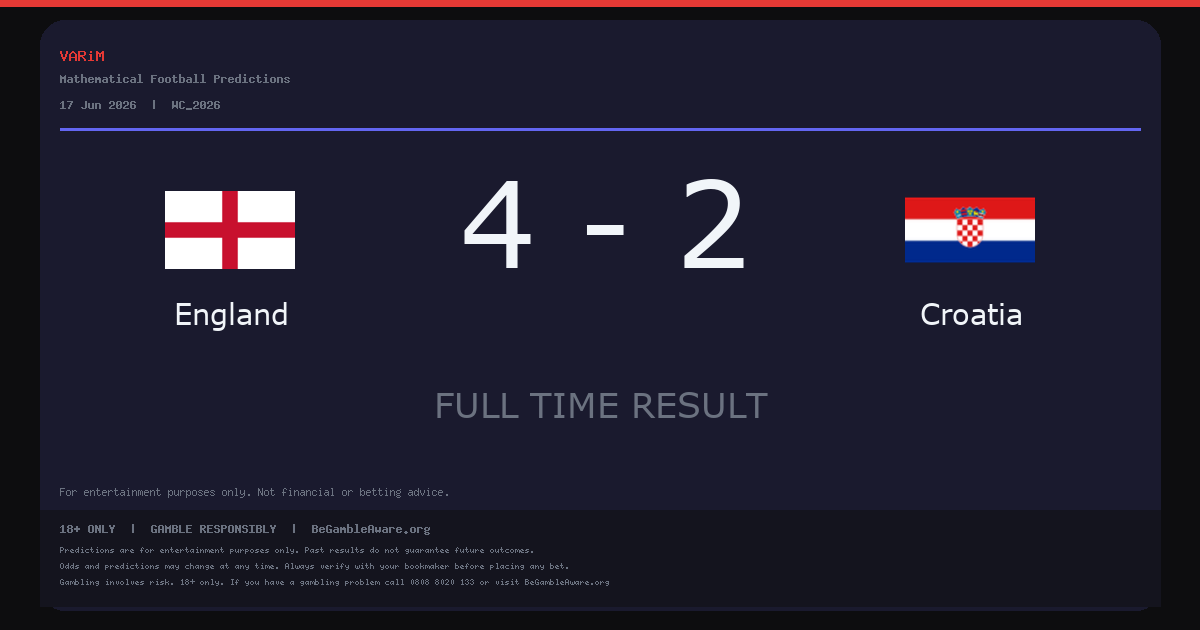 England Beat Croatia 4-2