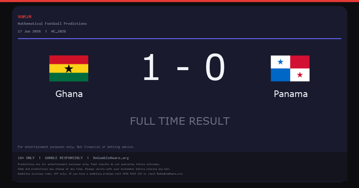 Ghana Beat Panama 1-0