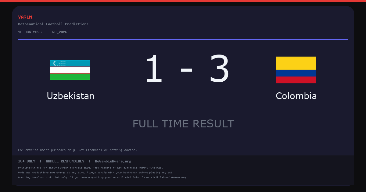 Colombia Beat Uzbekistan 3-1