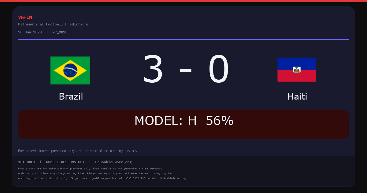 Brazil Beat Haiti 3-0