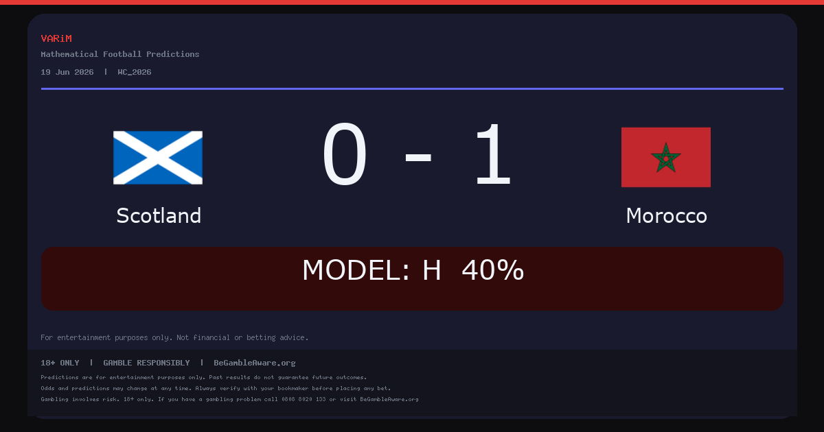 Morocco Beat Scotland 1-0