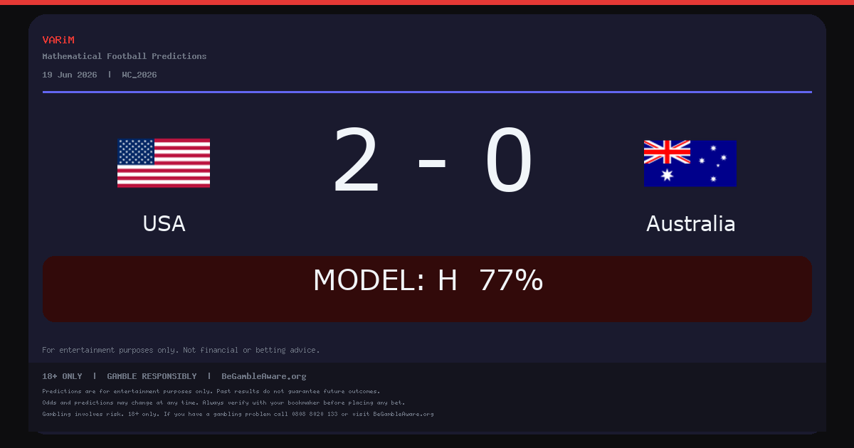 USA Beat Australia 2-0