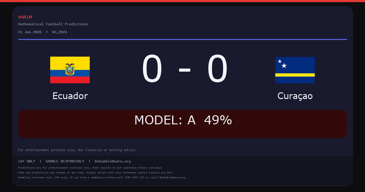 Ecuador and Curaçao Draw 0-0