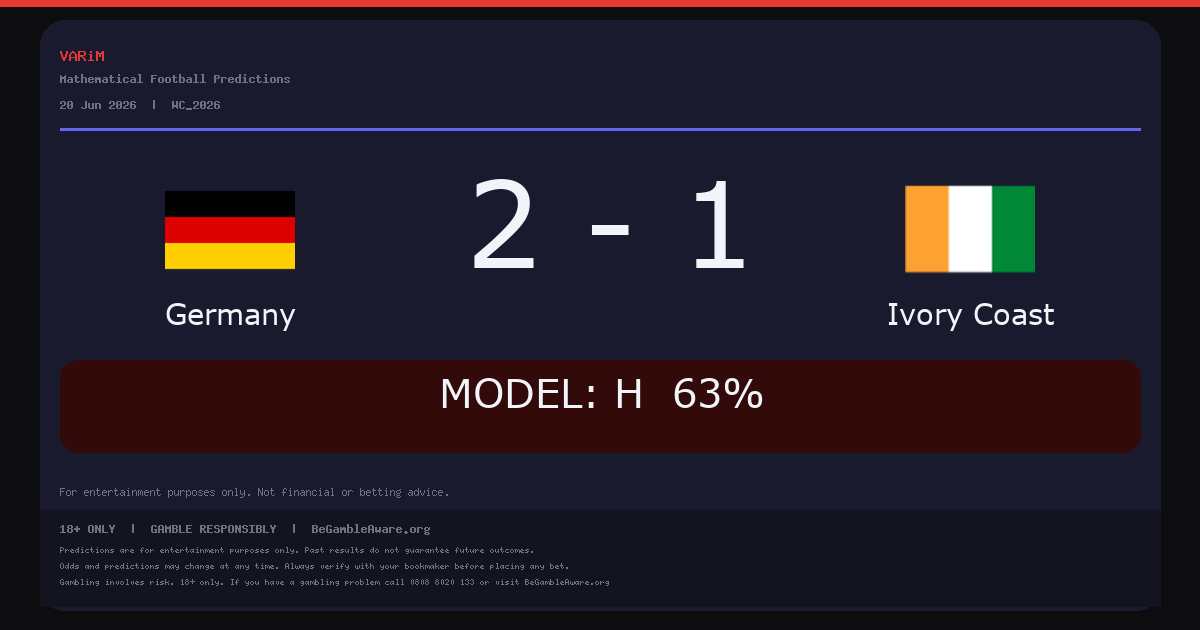 Germany Beat Ivory Coast 2-1