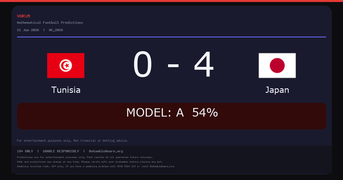 Japan Beat Tunisia 4-0