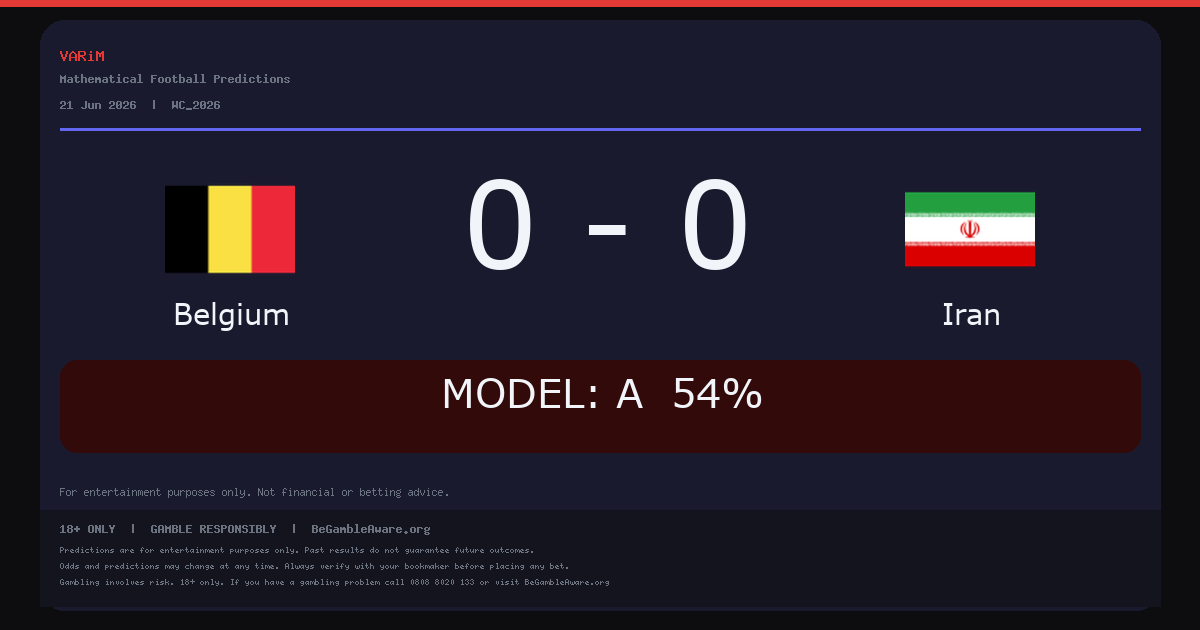 Belgium and Iran Draw 0-0