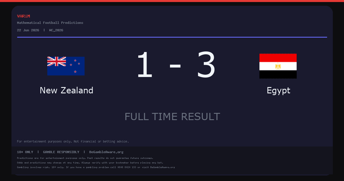 Egypt Beat New Zealand 3-1