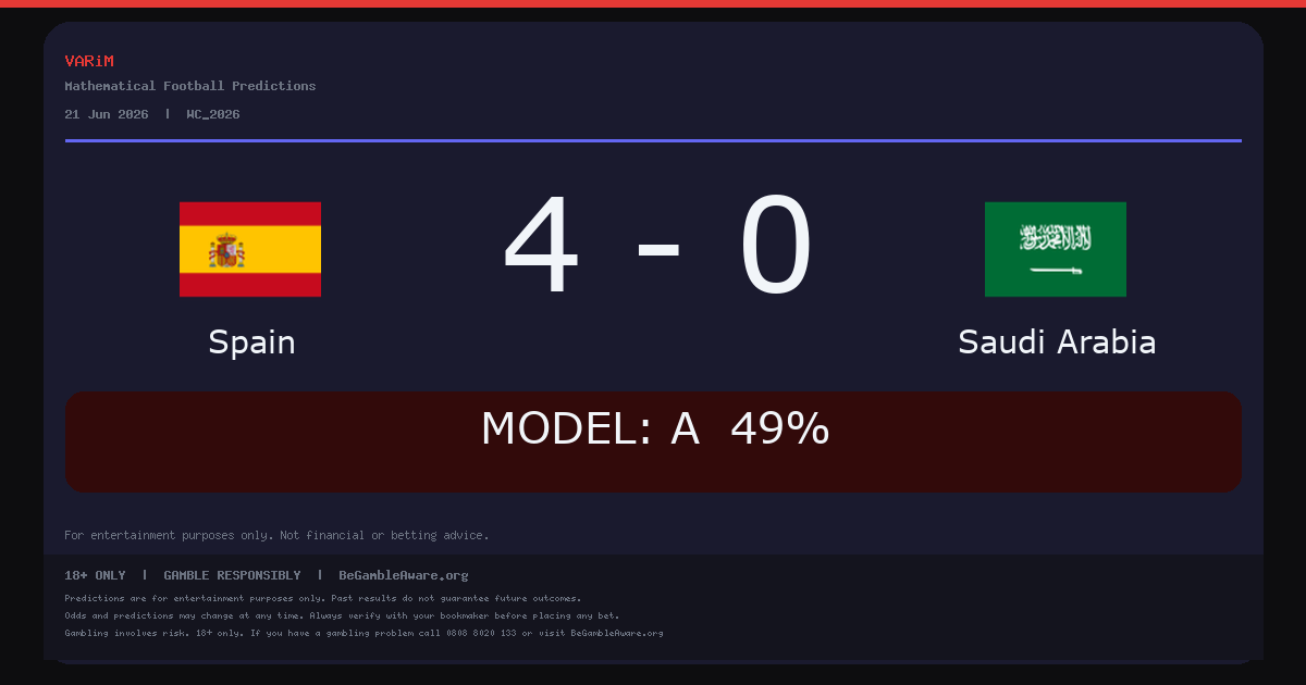 Spain Beat Saudi Arabia 4-0