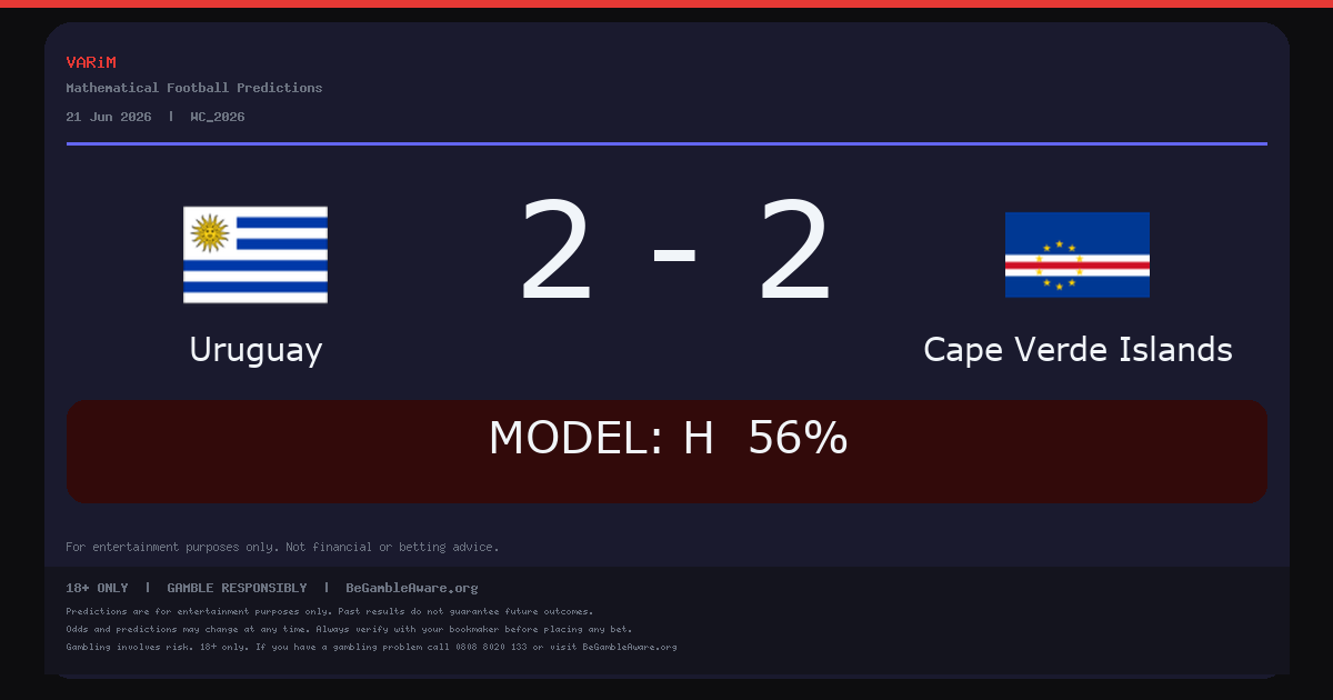 Uruguay and Cape Verde Islands Draw 0-0