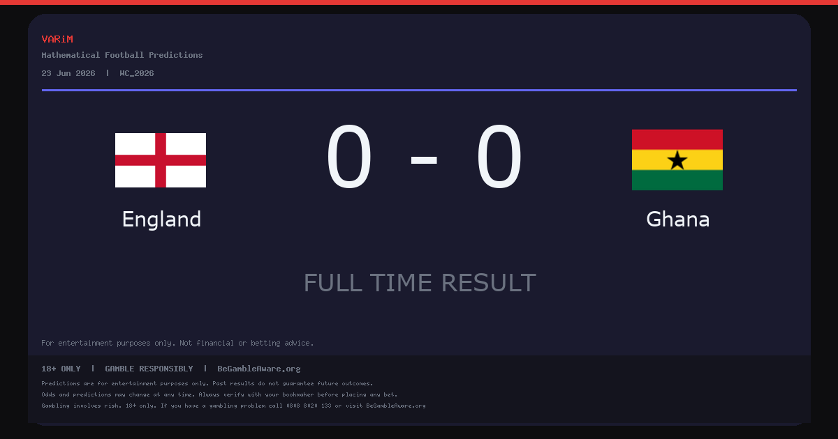 England and Ghana Draw 0-0