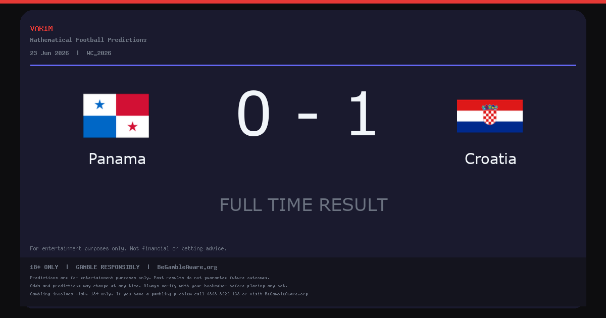 Croatia Beat Panama 1-0