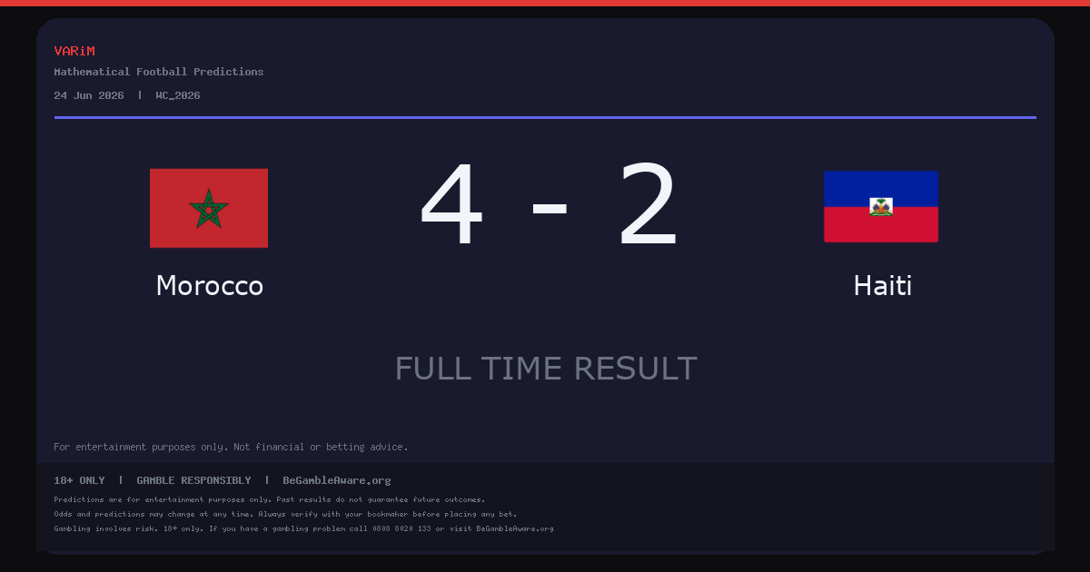 Morocco Beat Haiti 4-2