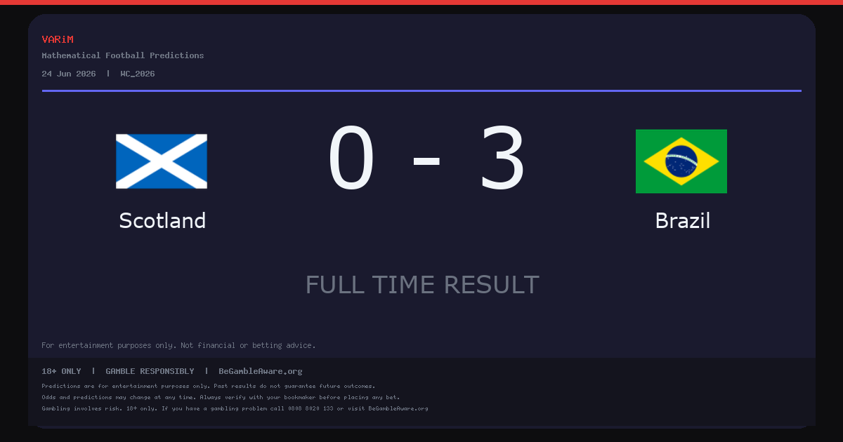 Brazil Beat Scotland 3-0