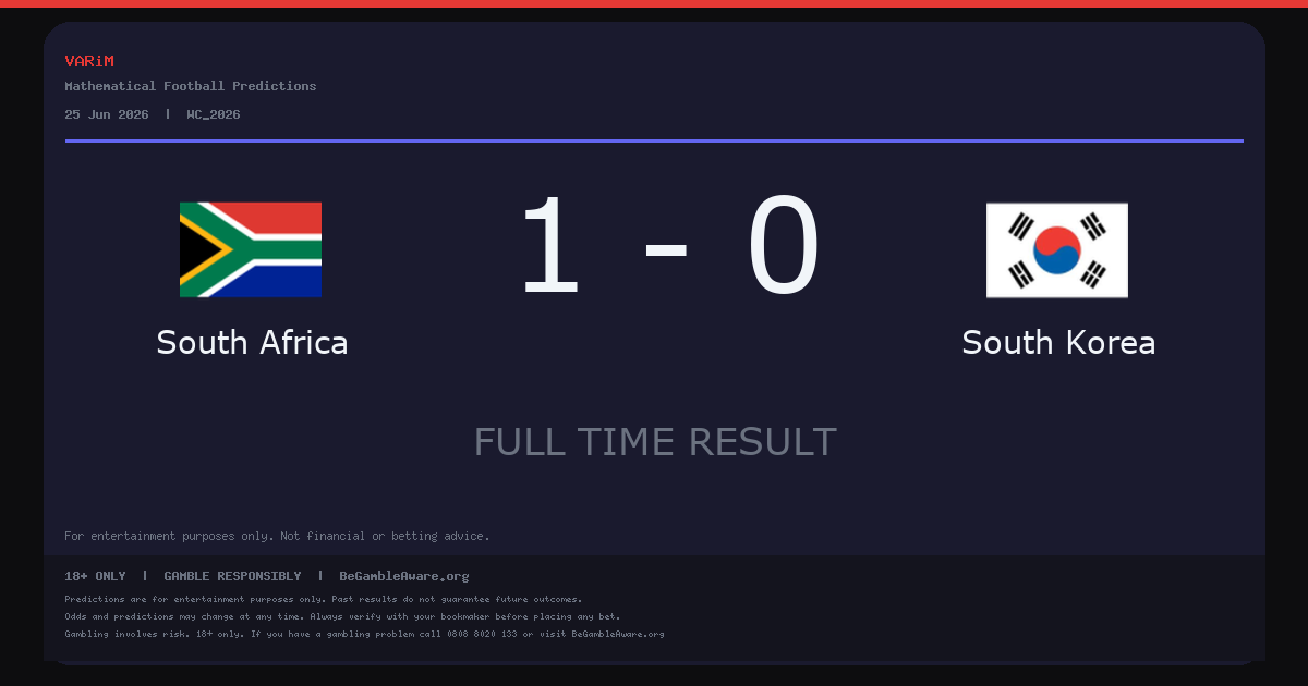 South Africa Beat South Korea 1-0