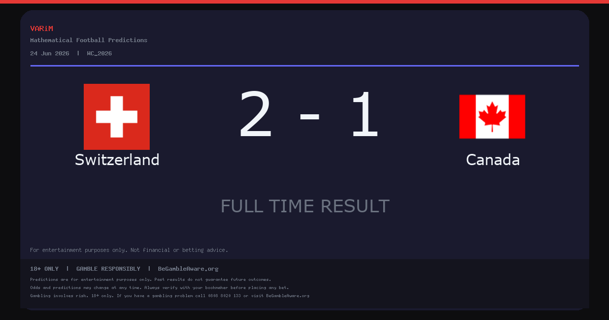 Switzerland Beat Canada 2-1