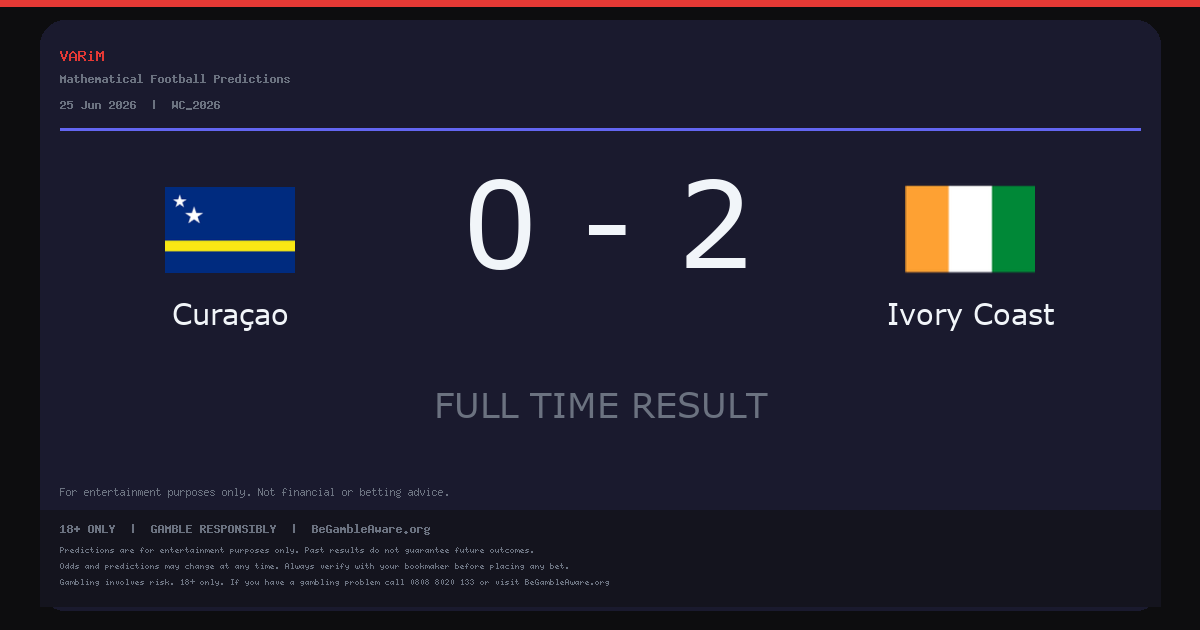 Ivory Coast Beat Curaçao 2-0