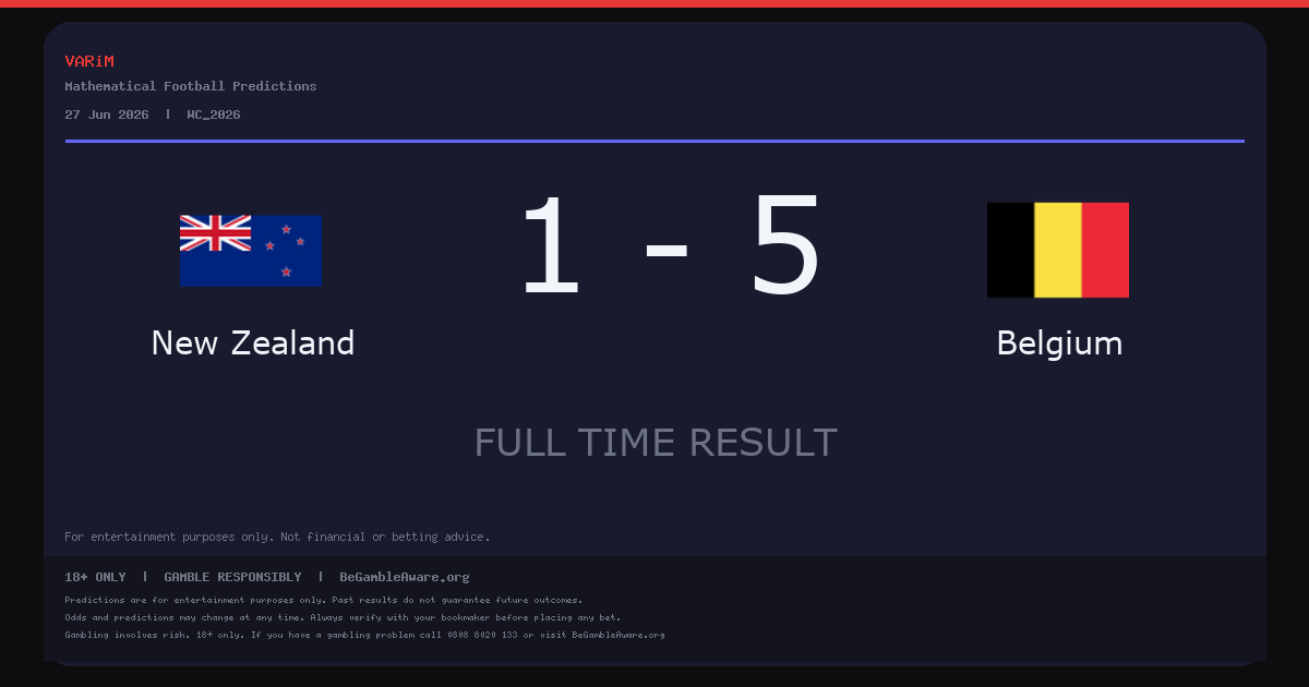 Belgium Beat New Zealand 5-1