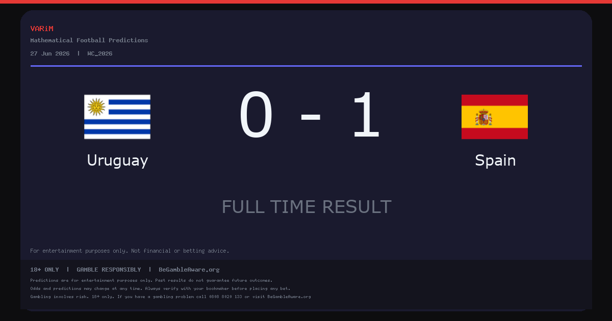 Spain Beat Uruguay 1-0