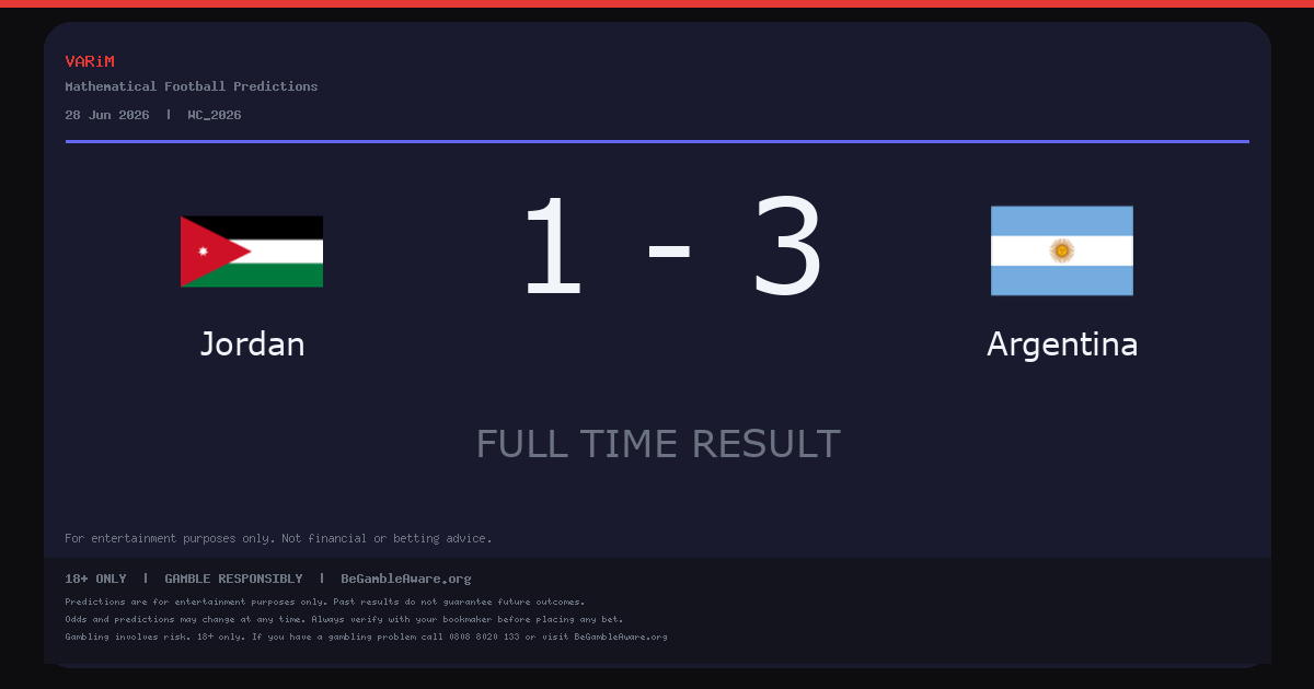 Argentina Beat Jordan 3-1
