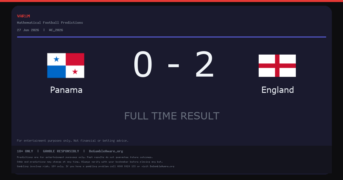England Beat Panama 2-0