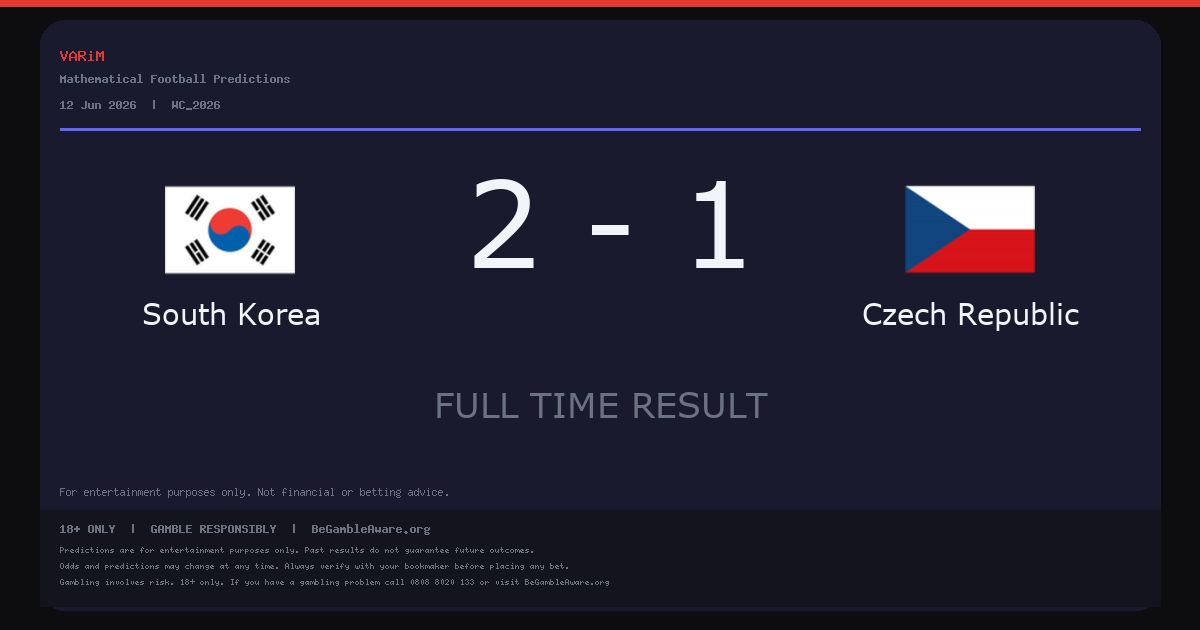 South Korea Beat Czech Republic 2-1