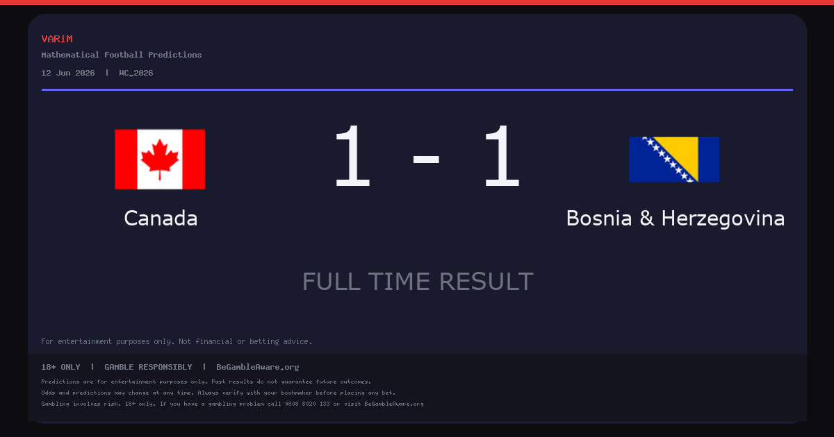 Canada and Bosnia & Herzegovina Draw 1-1