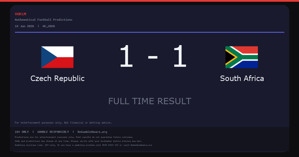 Czech Republic and South Africa Draw 1-1