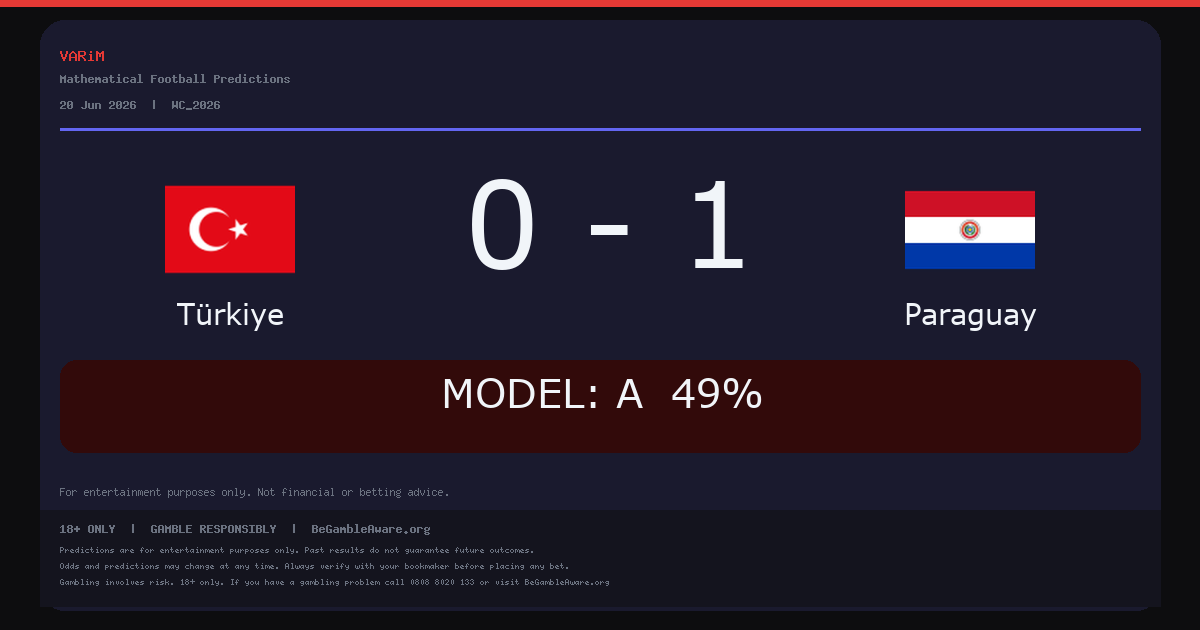 Paraguay Beat Türkiye 1-0