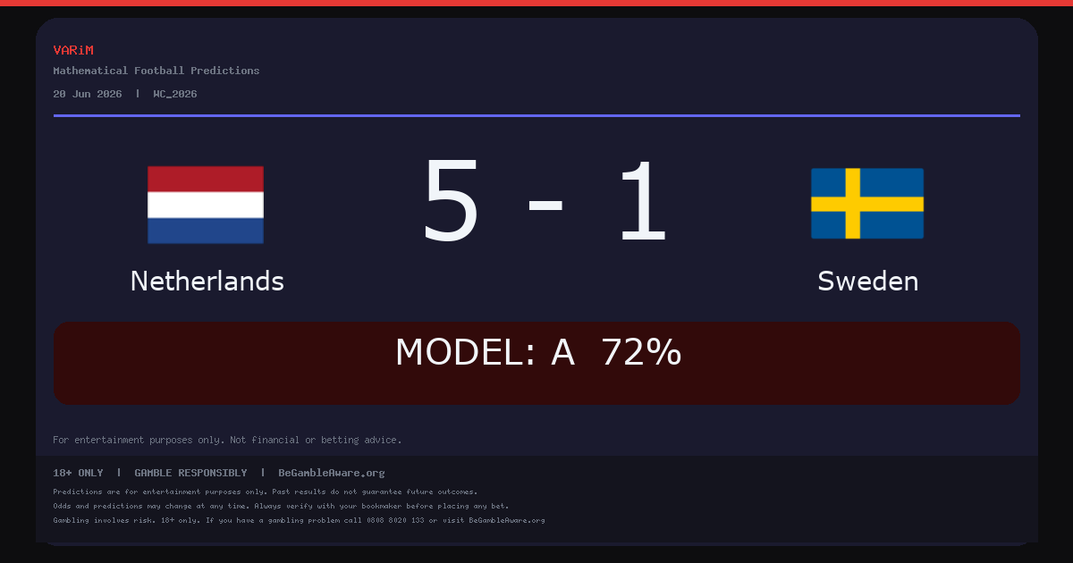 Netherlands Beat Sweden 5-1