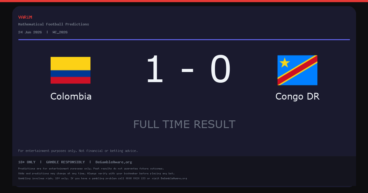 Colombia Beat Congo DR 1-0