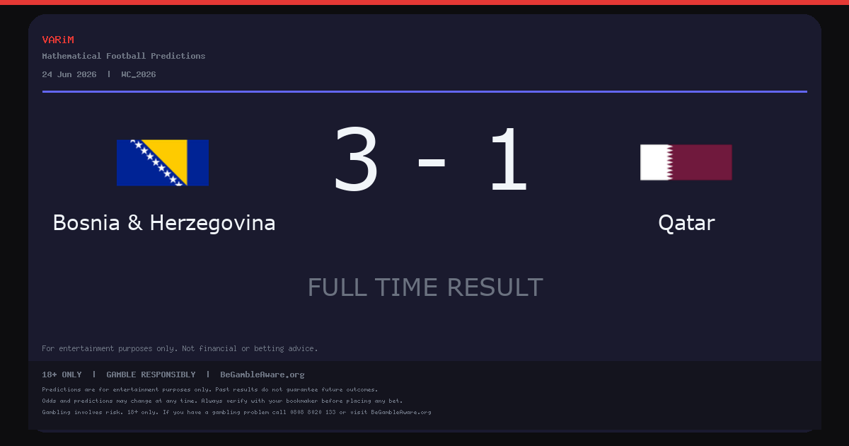 Bosnia & Herzegovina Beat Qatar 3-1