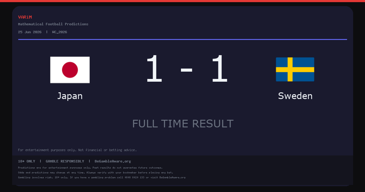 Japan and Sweden Draw 1-1