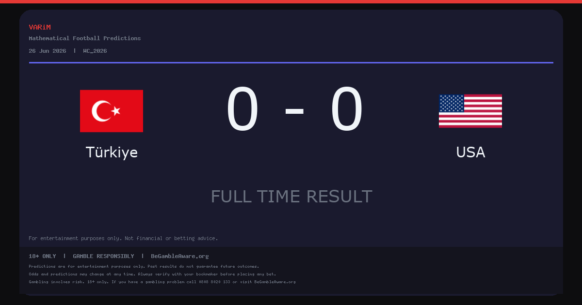Türkiye and USA Draw 0-0