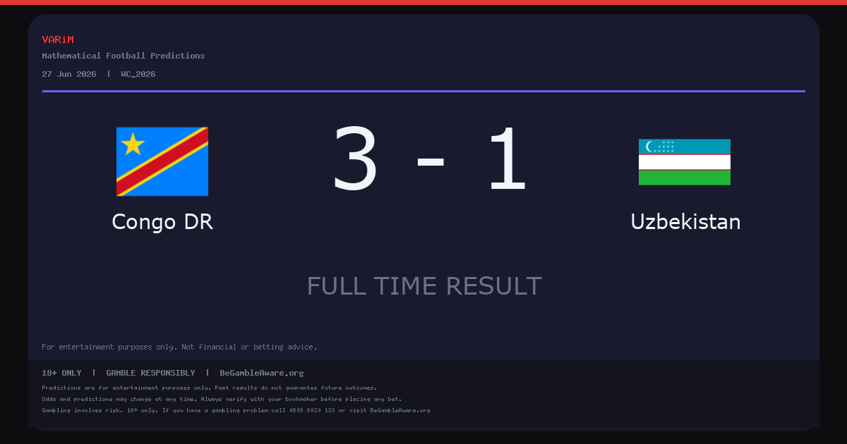 Congo DR Beat Uzbekistan 3-1