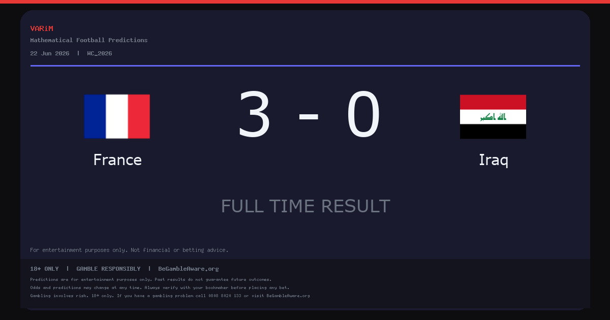 France Beat Iraq 3-0