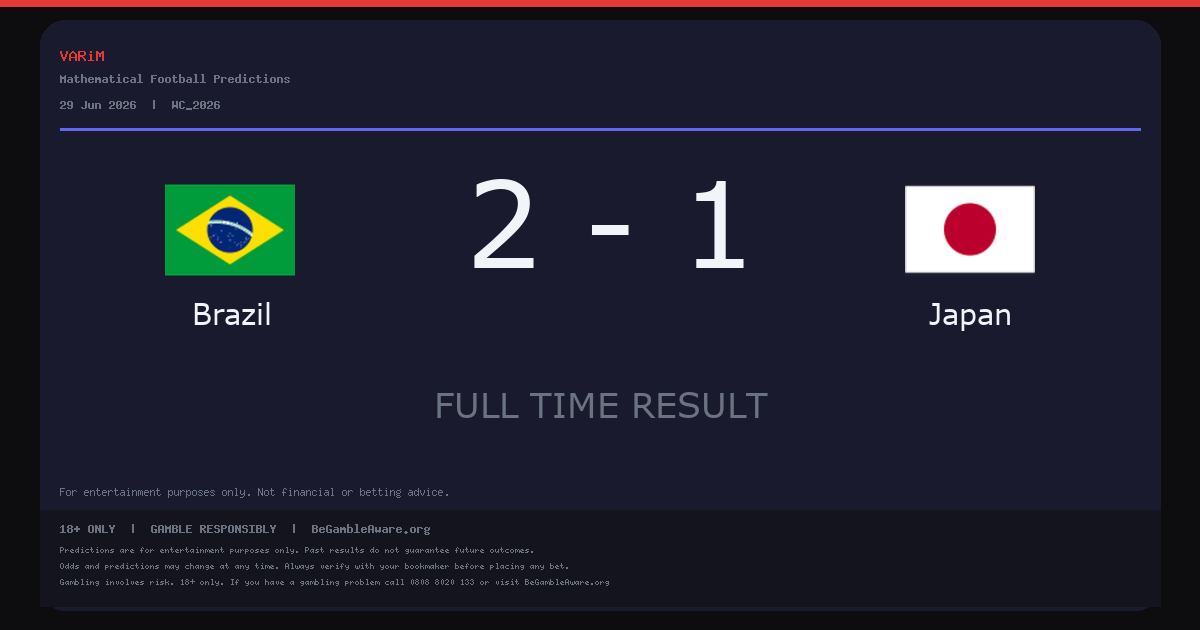 Brazil Beat Japan 2-1