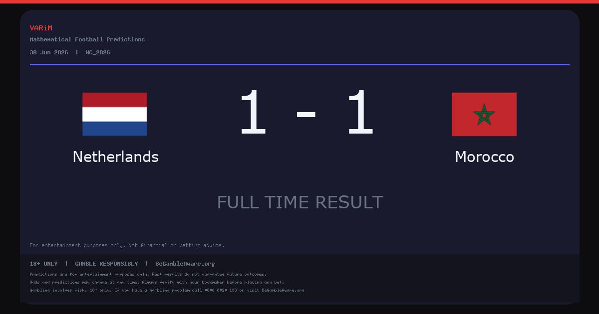 Netherlands and Morocco Draw 1-1