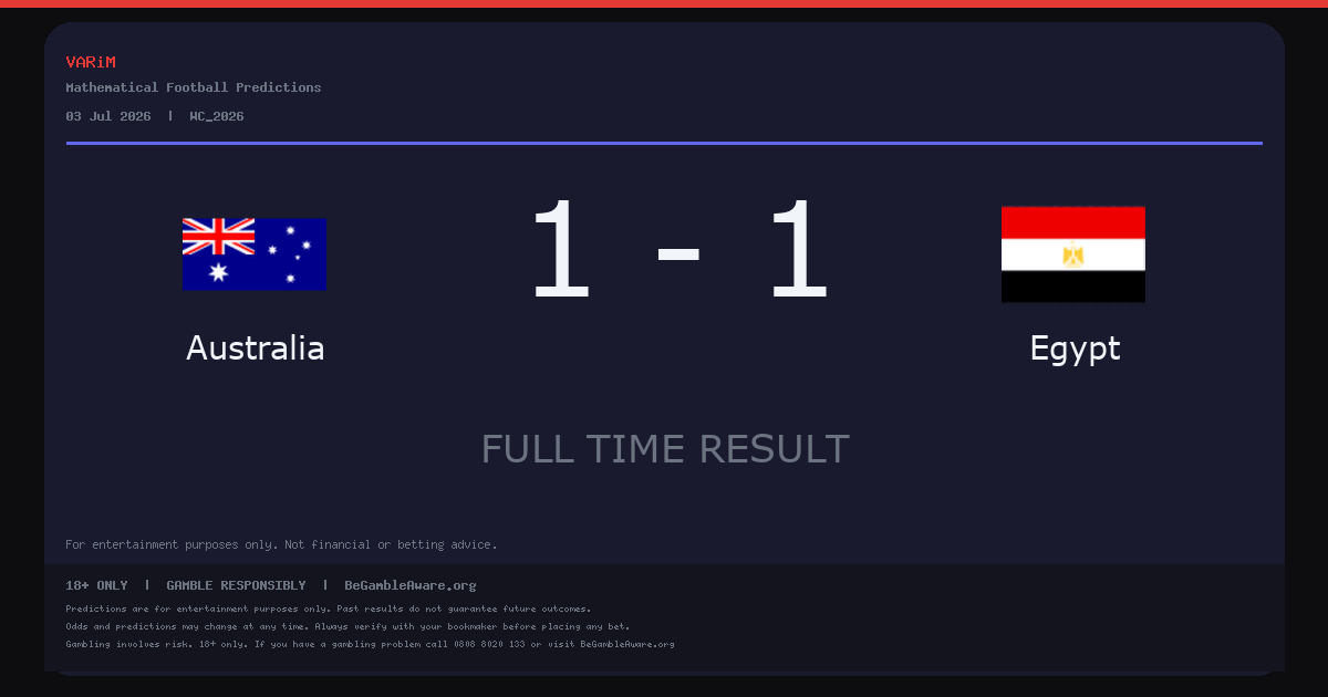 Australia and Egypt Draw 1-1