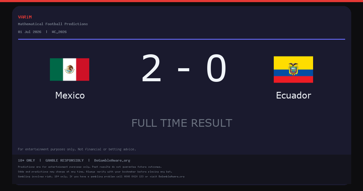 Mexico Beat Ecuador 2-0