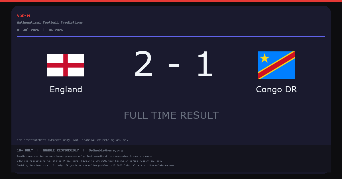 England Beat Congo DR 2-1