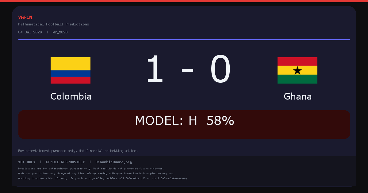 Colombia Beat Ghana 1-0