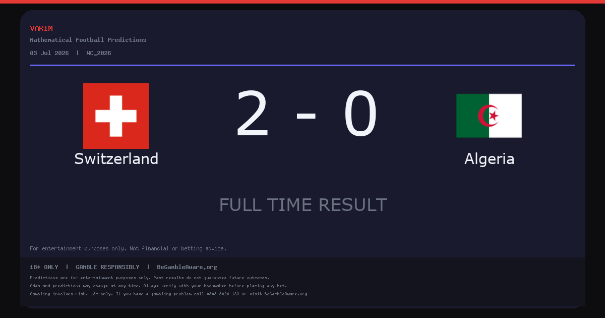 Switzerland Beat Algeria 2-0