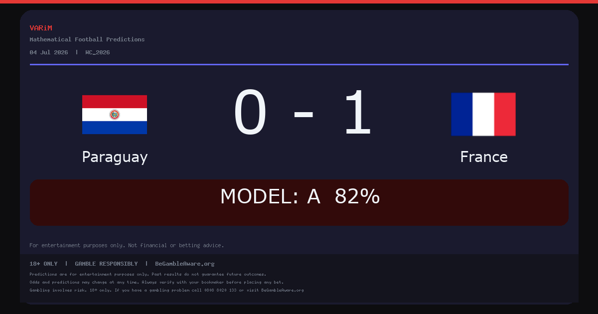 France Beat Paraguay 1-0
